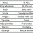 Pascal Jolivet Sancerre Blanc 12.5% 0.75L