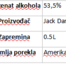 Jack Daniels Bold & Spicy 53.5% 0.50l