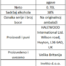 Akcija za Crni petak broj 2: JJ Whitley London Dry Gin 38% 0.7L i Stolichnaya votka 40% 0.7L