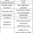 AKCIJA DIPLOMATICO No.1, No.2, i No.3 Rum 47% 0.7L