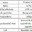 Cilić Onyx crveno 15% 0.75L