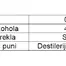 MITRA rakija od dunje 40% 0.7L