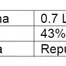 Lazar Rakija od Grožđa 43% 0.7L