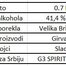 Hendrick’s 41,4% 0.7 L