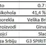 Hendrick’s 41,4% 0.7 L