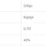 Manastir Kovilj rakija kajsija 40 % 0.7L, bez kutije