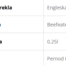 Beefeater dry gin&tonik 4.9% 0.25L