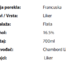 Chambord liker od crne maline 0.7l