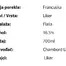Chambord liker od crne maline 0.7l