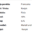 Martell Cordon Bleu 40% 0.7L